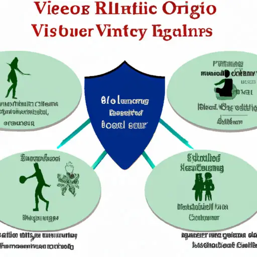 An image depicting a Virgo Hierarchy of Needs, emphasizing the basic needs of physical and safety